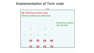 Implementation of Toric code
Rydberg quantum gate
Syndrome qubits
are moving
Memory qubits are stationary
 