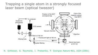 Trapping a single atom in a strongly focused
laser beam (optical tweezer)
N. Schlosser, G. Reymond, I. Protsenko, P. Grangier, Nature 411, 1024 (2001)
 