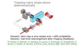 Trapping many single atoms
deterministically
Problem: each trap is only loaded with ~50% probability.
Solution: real-time rearrangement after imaging (feedback)
M. Endres, H. Bernien, A. Keesling, H. Levine, E. Anschuetz, A. Krajenbrink, C.
Senko, V. Vuletić, M. Greiner, and M.D. Lukin, Science 354, 1024-1027 (2016).
 