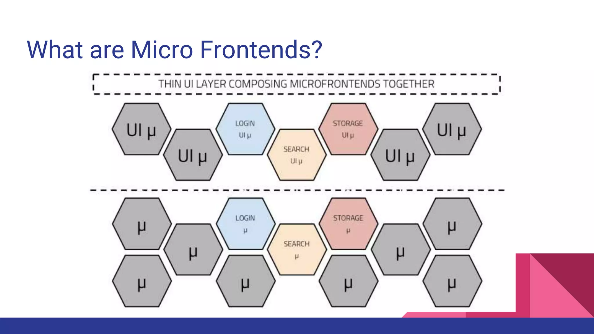 What are Micro Frontends?
 