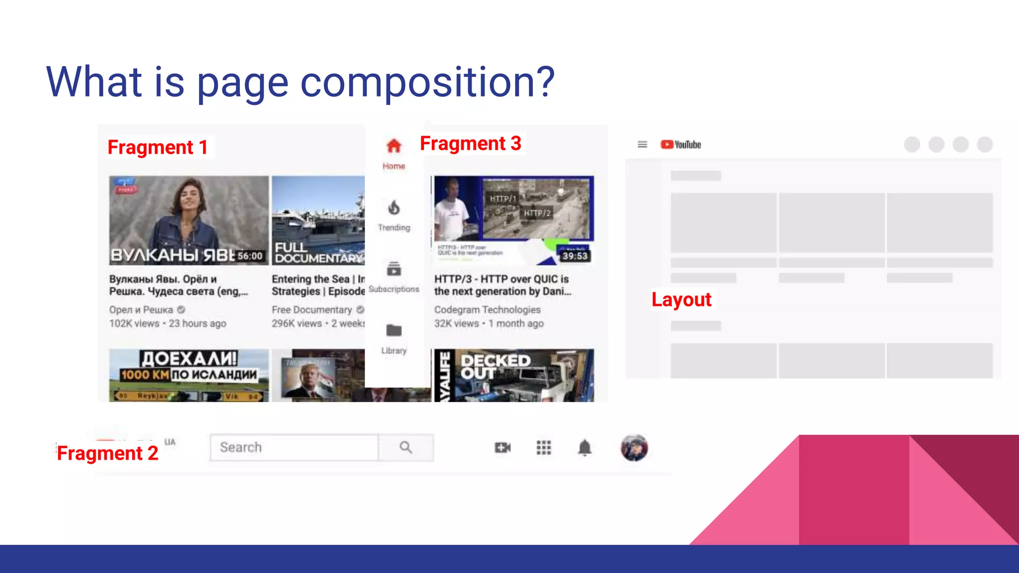 What is page composition?
Fragment 1
Fragment 2
Fragment 3
Layout
 