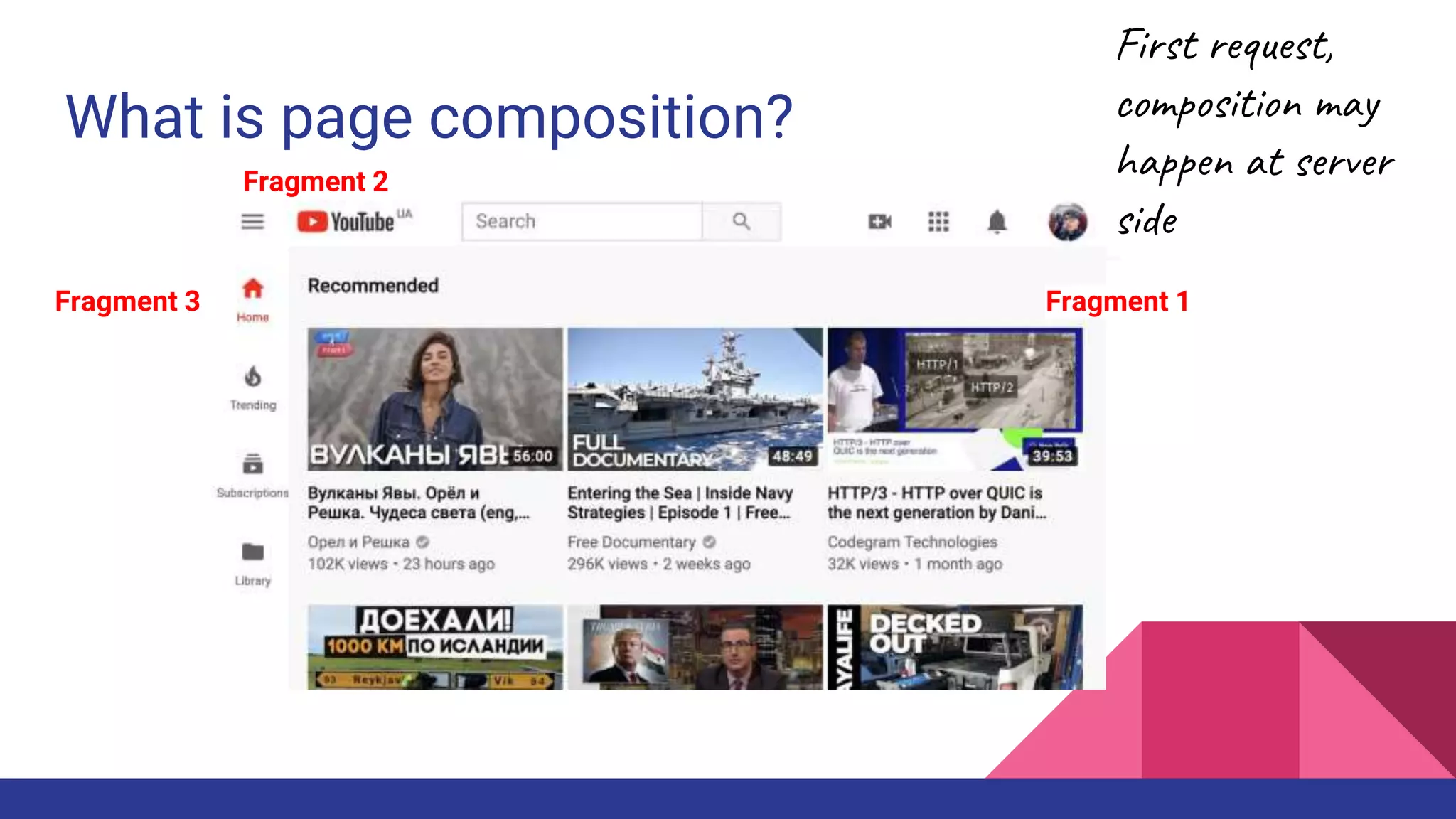 What is page composition?
Fragment 1
Fragment 2
Fragment 3
First request,
composition may
happen at server
side
 