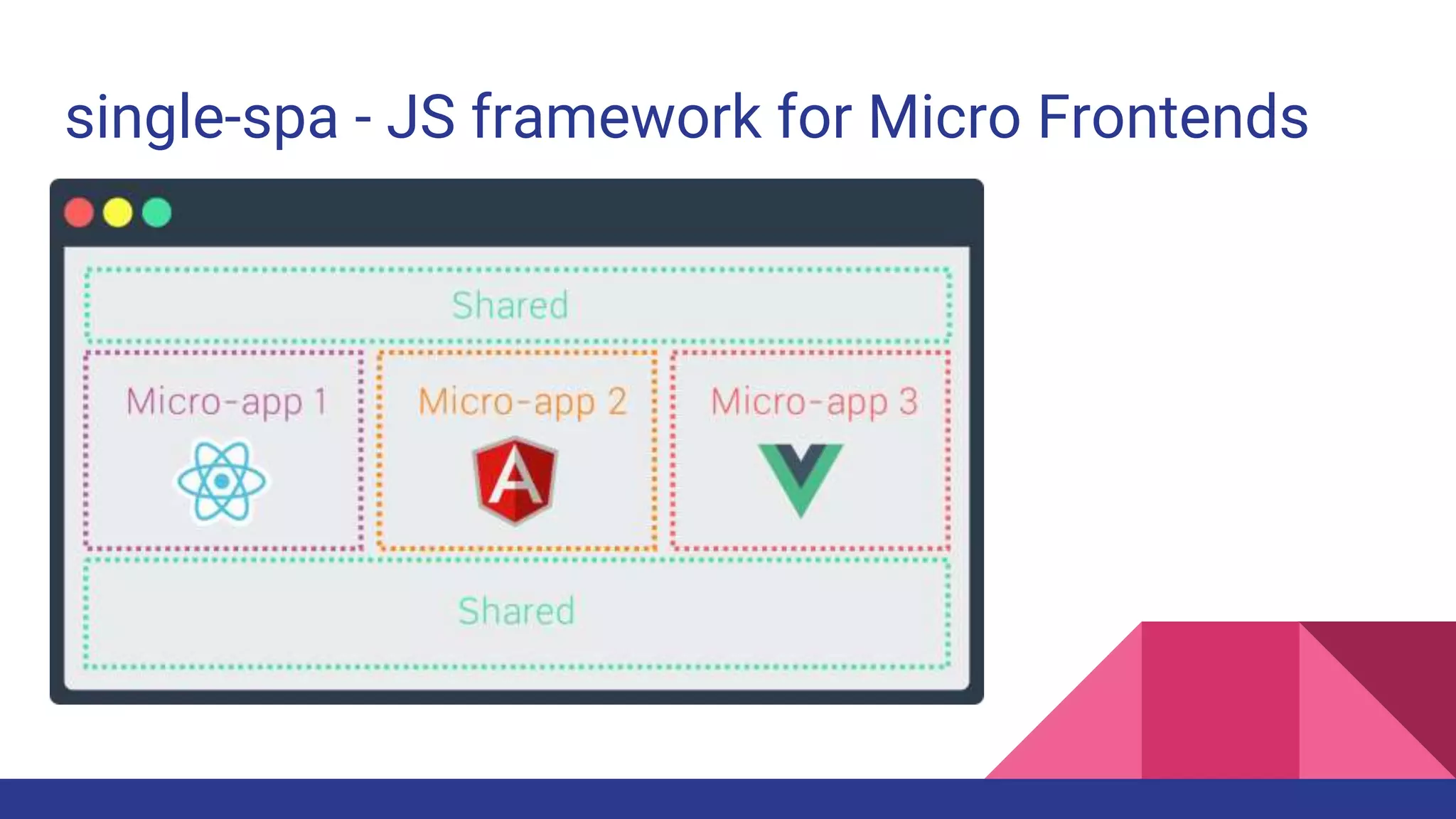 single-spa - JS framework for Micro Frontends
 