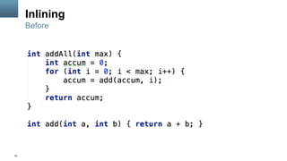 32
Inlining
Before
 