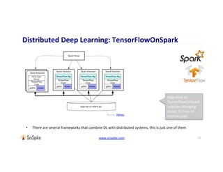 Introduction to Deep Learning and AI at Scale for Managers | PDF
