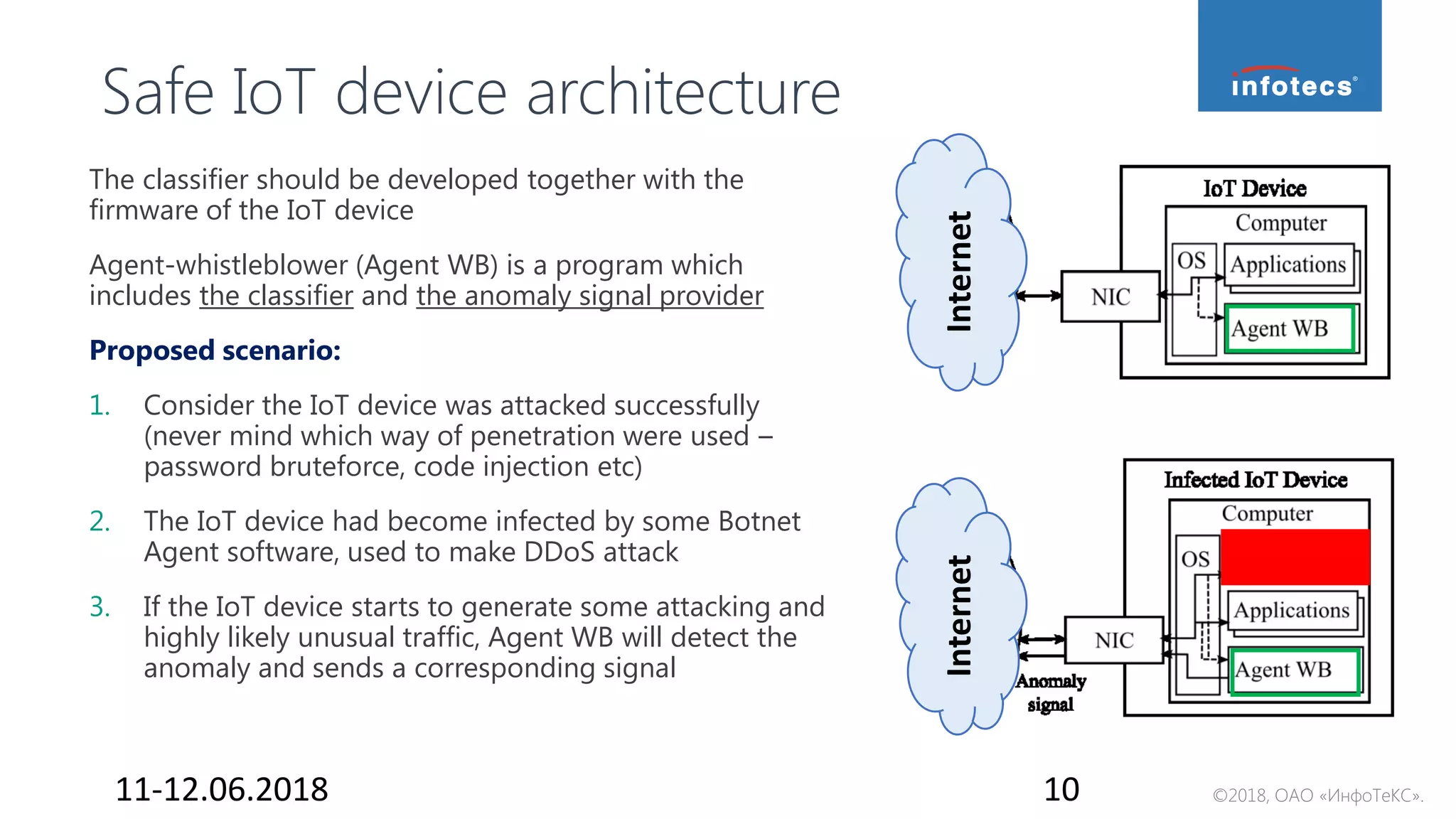 ©2018, ОАО «ИнфоТеКС».
Safe IoT device architecture
The classifier should be developed together with the
firmware of the IoT device
Agent-whistleblower (Agent WB) is a program which
includes the classifier and the anomaly signal provider
Proposed scenario:
1. Consider the IoT device was attacked successfully
(never mind which way of penetration were used –
password bruteforce, code injection etc)
2. The IoT device had become infected by some Botnet
Agent software, used to make DDoS attack
3. If the IoT device starts to generate some attacking and
highly likely unusual traffic, Agent WB will detect the
anomaly and sends a corresponding signal
11-12.06.2018 10
InternetInternet
 