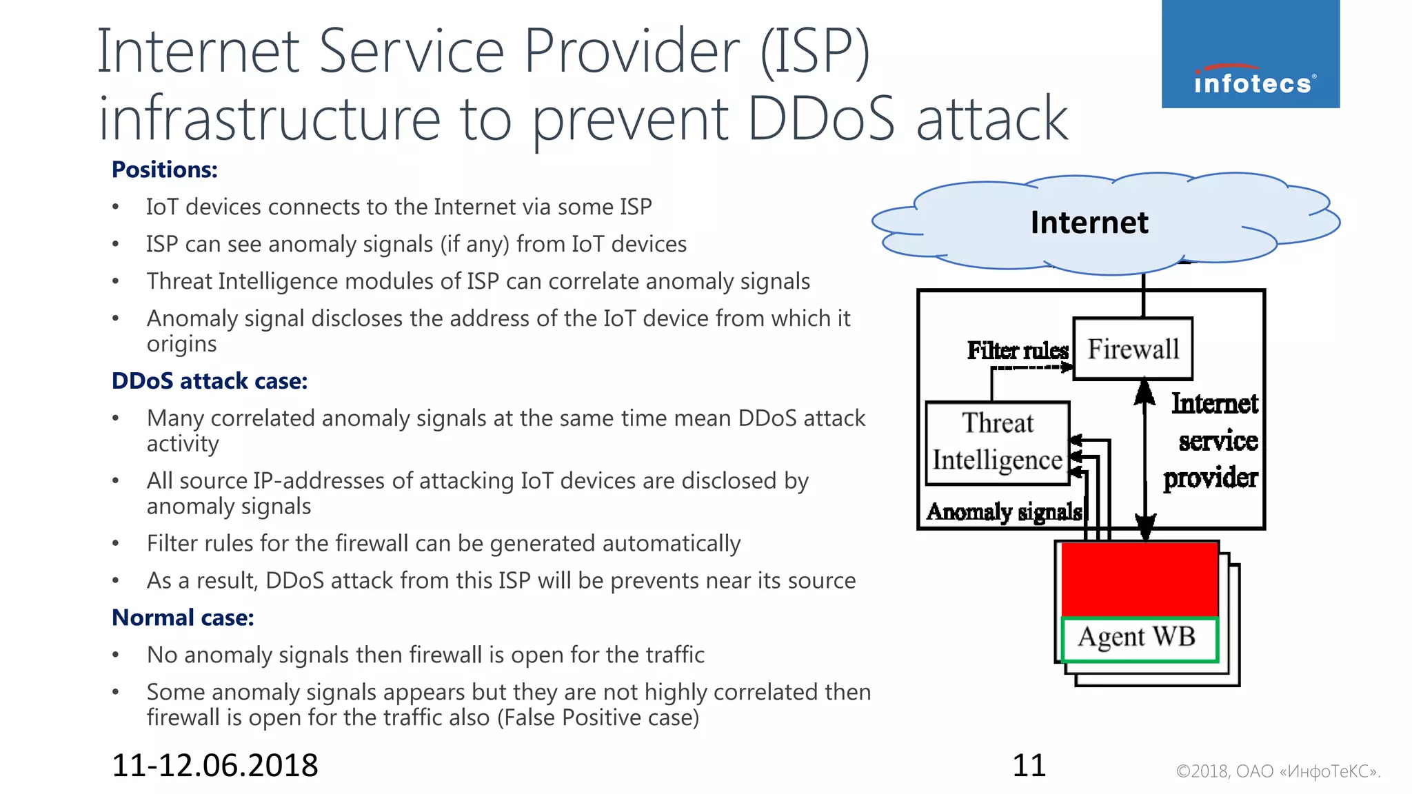 ©2018, ОАО «ИнфоТеКС».
Internet Service Provider (ISP)
infrastructure to prevent DDoS attack
11-12.06.2018 11
Internet
Positions:
• IoT devices connects to the Internet via some ISP
• ISP can see anomaly signals (if any) from IoT devices
• Threat Intelligence modules of ISP can correlate anomaly signals
• Anomaly signal discloses the address of the IoT device from which it
origins
DDoS attack case:
• Many correlated anomaly signals at the same time mean DDoS attack
activity
• All source IP-addresses of attacking IoT devices are disclosed by
anomaly signals
• Filter rules for the firewall can be generated automatically
• As a result, DDoS attack from this ISP will be prevents near its source
Normal case:
• No anomaly signals then firewall is open for the traffic
• Some anomaly signals appears but they are not highly correlated then
firewall is open for the traffic also (False Positive case)
 