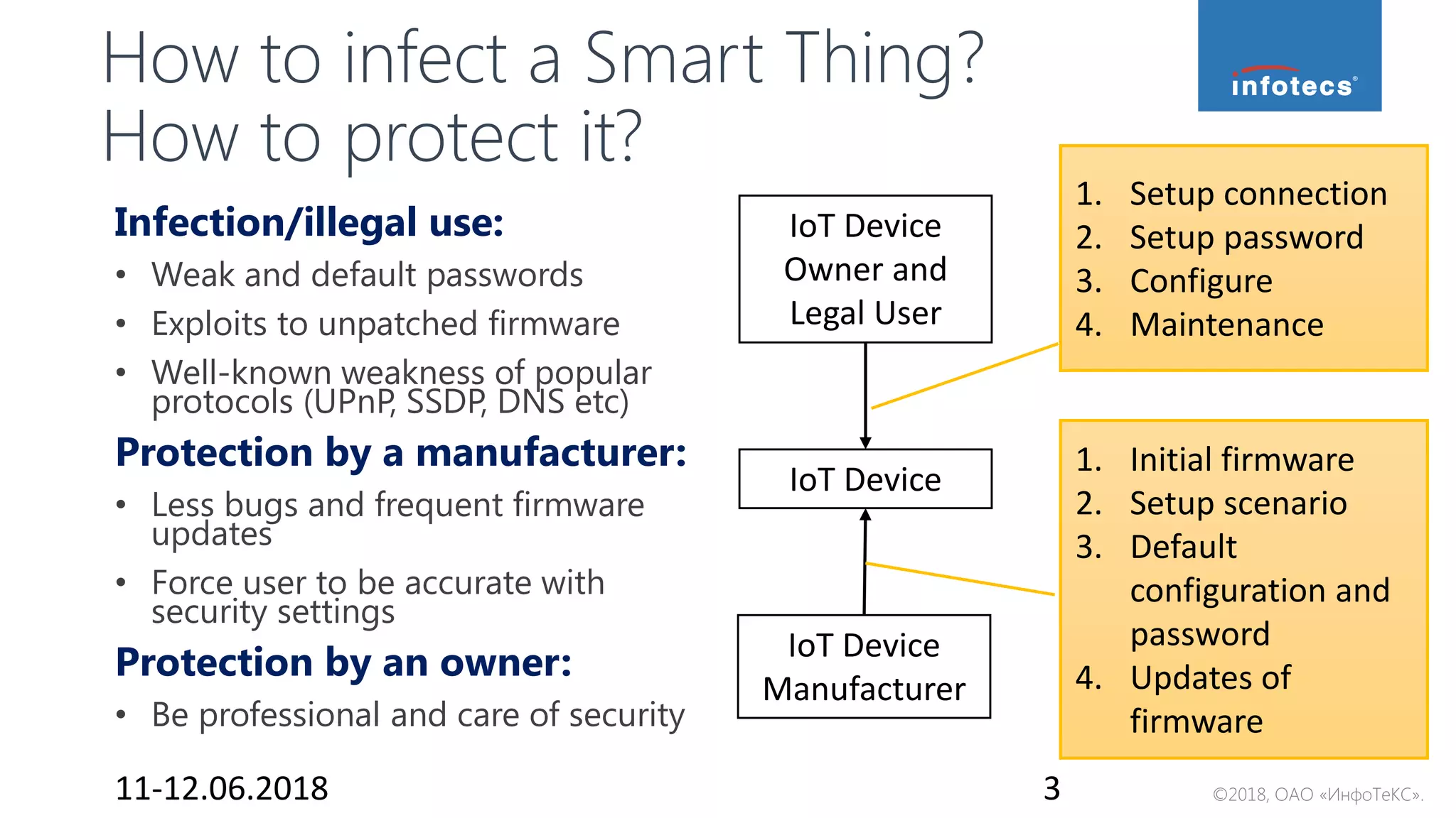 ©2018, ОАО «ИнфоТеКС».
How to infect a Smart Thing?
How to protect it?
Infection/illegal use:
• Weak and default passwords
• Exploits to unpatched firmware
• Well-known weakness of popular
protocols (UPnP, SSDP, DNS etc)
Protection by a manufacturer:
• Less bugs and frequent firmware
updates
• Force user to be accurate with
security settings
Protection by an owner:
• Be professional and care of security
11-12.06.2018 3
IoT Device
Owner and
Legal User
IoT Device
IoT Device
Manufacturer
1. Setup connection
2. Setup password
3. Configure
4. Maintenance
1. Initial firmware
2. Setup scenario
3. Default
configuration and
password
4. Updates of
firmware
 