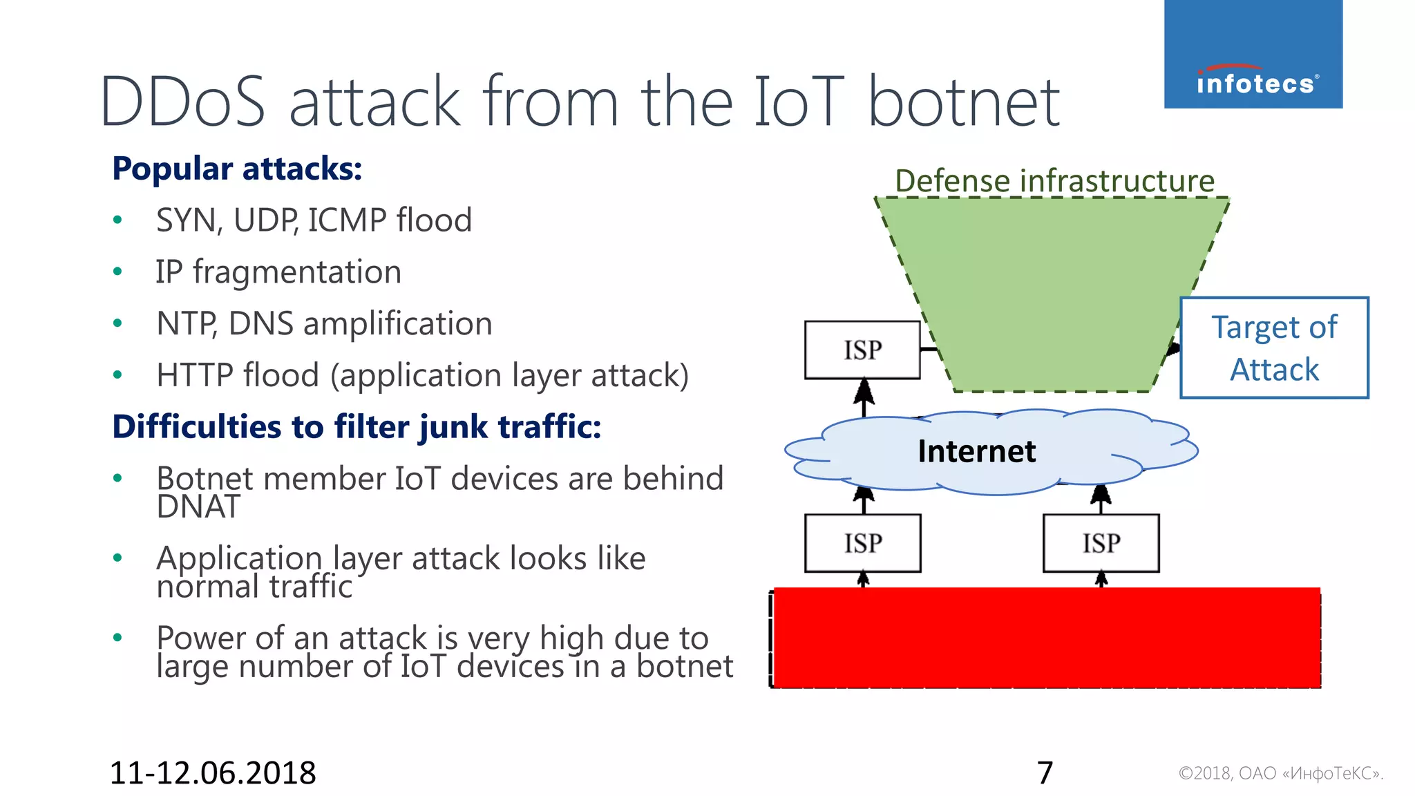 ©2018, ОАО «ИнфоТеКС».
DDoS attack from the IoT botnet
Popular attacks:
• SYN, UDP, ICMP flood
• IP fragmentation
• NTP, DNS amplification
• HTTP flood (application layer attack)
Difficulties to filter junk traffic:
• Botnet member IoT devices are behind
DNAT
• Application layer attack looks like
normal traffic
• Power of an attack is very high due to
large number of IoT devices in a botnet
11-12.06.2018 7
Internet
Target of
Attack
Defense infrastructure
 