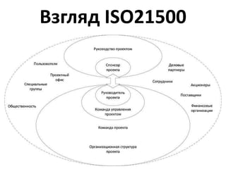 Взгляд ISO21500
 