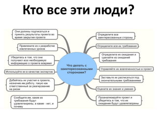 Кто все эти люди?
 