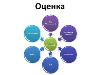 Оценка
 