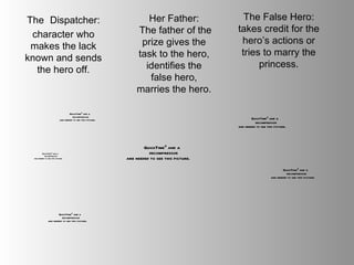 Her Father:  The father of the prize  gives the task to the hero, identifies the false hero, marries the hero . The   Dispatcher: character who makes the lack known and sends the hero off. The False Hero:  takes credit for the hero’s actions or tries to marry the princess. 