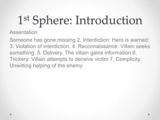 1st Sphere: Introduction
Assentation
Someone has gone missing 2. Interdiction: Hero is warned:
3. Violation of interdiction. 4. Reconnaissance: Villain seeks
something. 5. Delivery. The villain gains information 6.
Trickery: Villain attempts to deceive victim 7. Complicity:
Unwitting helping of the enemy
 