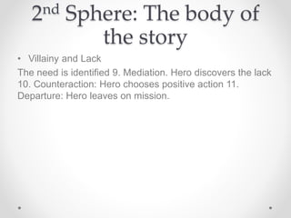 2nd Sphere: The body of
the story
• Villainy and Lack
The need is identified 9. Mediation. Hero discovers the lack
10. Counteraction: Hero chooses positive action 11.
Departure: Hero leaves on mission.
 
