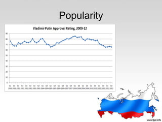 Vladimir Vladimirovich Putin | PPTX