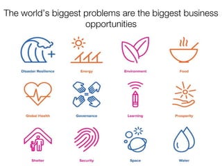 The world’s biggest problems are the biggest business
opportunities
 