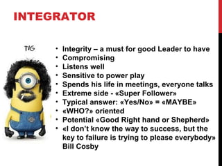 INTEGRATOR
• Integrity – a must for good Leader to have
• Compromising
• Listens well
• Sensitive to power play
• Spends his life in meetings, everyone talks
• Extreme side - «Super Follower»
• Typical answer: «Yes/No» = «MAYBE»
• «WHO?» oriented
• Potential «Good Right hand or Shepherd»
• «I don’t know the way to success, but the
key to failure is trying to please everybody»
Bill Cosby
 