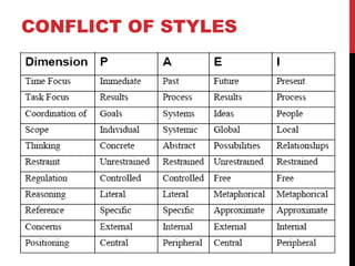 CONFLICT OF STYLES
 