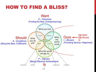 HOW TO FIND A BLISS?
 