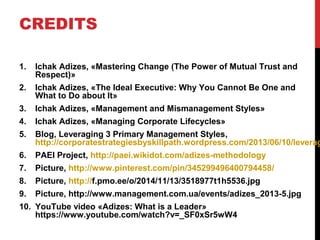 CREDITS
1. Ichak Adizes, «Mastering Change (The Power of Mutual Trust and
Respect)»
2. Ichak Adizes, «The Ideal Executive: Why You Cannot Be One and
What to Do about It»
3. Ichak Adizes, «Management and Mismanagement Styles»
4. Ichak Adizes, «Managing Corporate Lifecycles»
5. Blog, Leveraging 3 Primary Management Styles,
http://corporatestrategiesbyskillpath.wordpress.com/2013/06/10/leverag
6. PAEI Project, http://paei.wikidot.com/adizes-methodology
7. Picture, http://www.pinterest.com/pin/345299496400794458/
8. Picture, http://f.pmo.ee/o/2014/11/13/3518977t1h5536.jpg
9. Picture, http://www.management.com.ua/events/adizes_2013-5.jpg
10. YouTube video «Adizes: What is a Leader»
https://www.youtube.com/watch?v=_SF0xSr5wW4
 