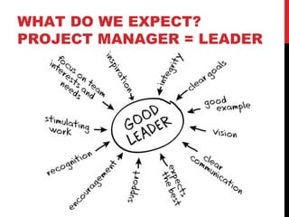 WHAT DO WE EXPECT?
PROJECT MANAGER = LEADER
 