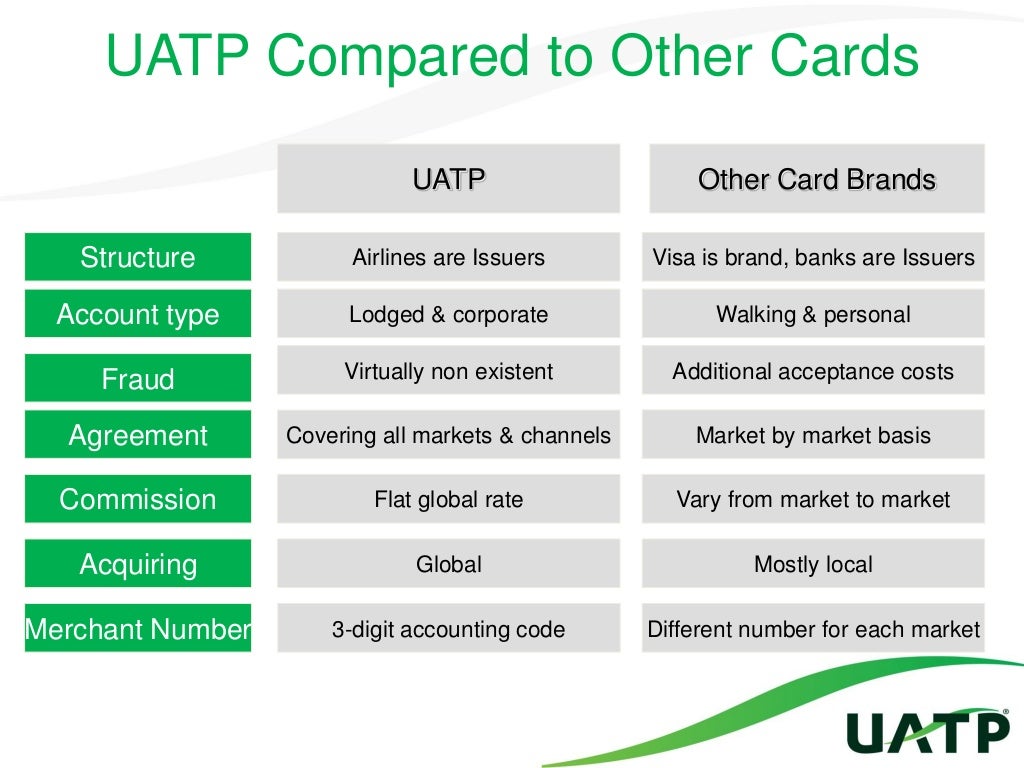Vladko Yordanov Alternate forms of payment (afp) via uatp rails