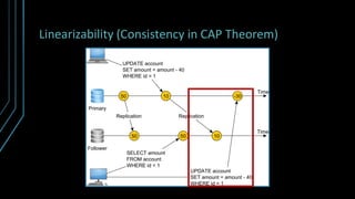 Transactions and Concurrency Control Patterns | PDF