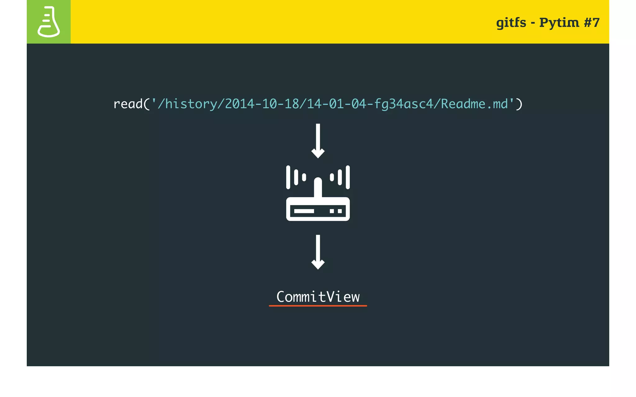 gitfs - Pytim #7
read('/history/2014-10-18/14-01-04-fg34asc4/Readme.md')
CommitView
 