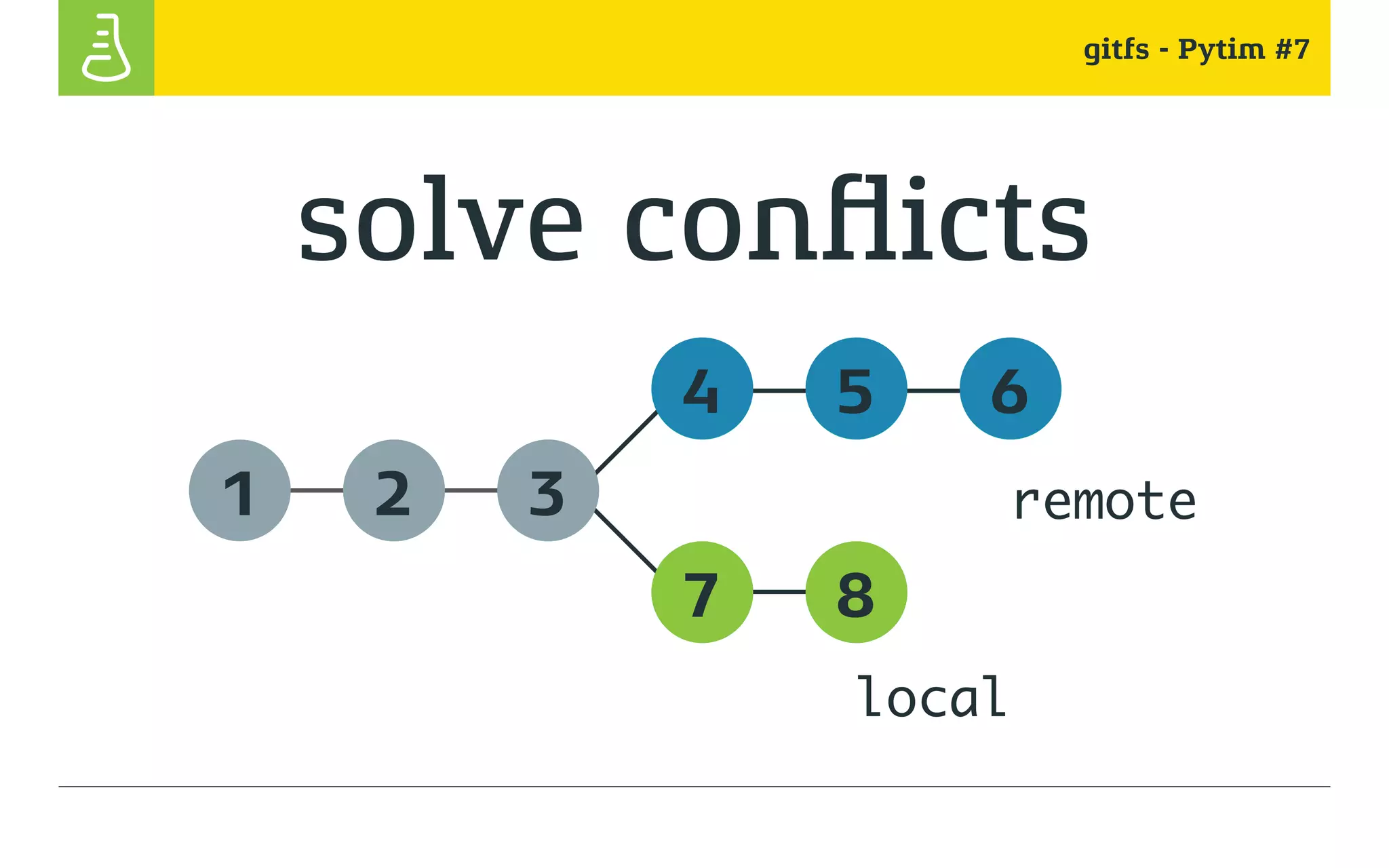 gitfs - Pytim #7
solve conflicts
1 2 3
7 8
4 5 6
remote
local
 