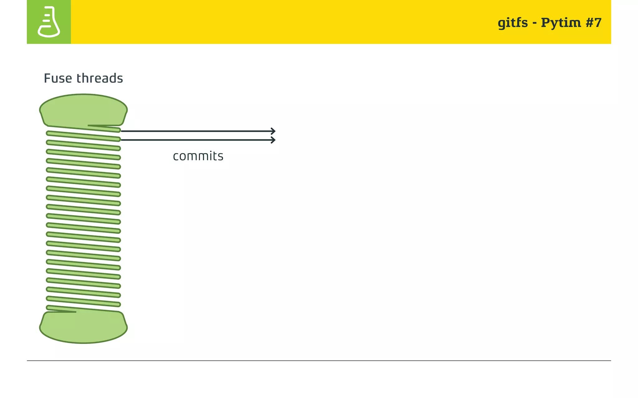 gitfs - Pytim #7
commits
Fuse threads
 
