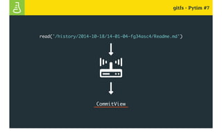 gitfs - Pytim #7
read('/history/2014-10-18/14-01-04-fg34asc4/Readme.md')
CommitView
 