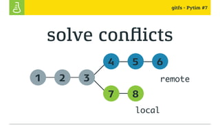 gitfs - Pytim #7
solve conflicts
1 2 3
7 8
4 5 6
remote
local
 