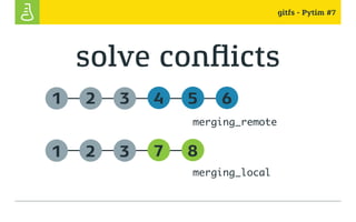 gitfs - Pytim #7
solve conflicts
1 2 3 4 5 6
merging_remote
1 2 3 7 8
merging_local
 