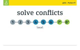 gitfs - Pytim #7
1 2 3 4 5 7'6 8'
local
solve conflicts
 