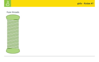 gitfs - Pytim #7
Fuse threads
 