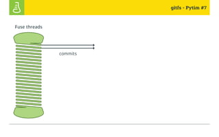 gitfs - Pytim #7
commits
Fuse threads
 