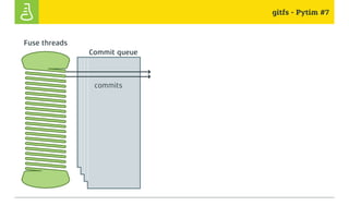 gitfs - Pytim #7
Commit queue
commits
Fuse threads
 