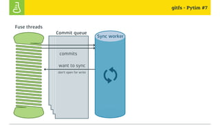 gitfs - Pytim #7
want to sync
don't open for write
Commit queue
Sync worker
commits
Fuse threads
 