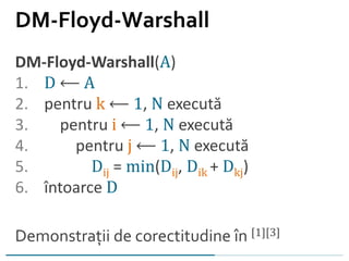 DM-Floyd-Warshall
DM-Floyd-Warshall(A)
1. D ⟵ A
2. pentru k ⟵ 1, N execută
3. pentru i ⟵ 1, N execută
4. pentru j ⟵ 1, N execută
5. Dij = min(Dij, Dik + Dkj)
6. întoarce D
Demonstrații de corectitudine în [1][3]
 