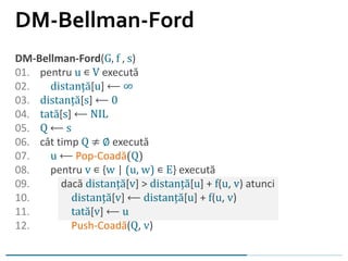 DM-Bellman-Ford(G, f , s)
01. pentru u ∊ V execută
02. distanță[u] ⟵ ∞
03. distanță[s] ⟵ 0
04. tată[s] ⟵ NIL
05. Q ⟵ s
06. cât timp Q ≠ ∅ execută
07. u ⟵ Pop-Coadă(Q)
08. pentru v ∊ {w | (u, w) ∊ E} execută
09. dacă distanță[v] > distanță[u] + f(u, v) atunci
10. distanță[v] ⟵ distanță[u] + f(u, v)
11. tată[v] ⟵ u
12. Push-Coadă(Q, v)
DM-Bellman-Ford
 