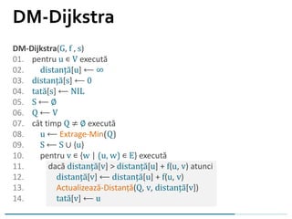 DM-Dijkstra
DM-Dijkstra(G, f , s)
01. pentru u ∊ V execută
02. distanță[u] ⟵ ∞
03. distanță[s] ⟵ 0
04. tată[s] ⟵ NIL
05. S ⟵ ∅
06. Q ⟵ V
07. cât timp Q ≠ ∅ execută
08. u ⟵ Extrage-Min(Q)
09. S ⟵ S ∪ {u}
10. pentru v ∊ {w | (u, w) ∊ E} execută
11. dacă distanță[v] > distanță[u] + f(u, v) atunci
12. distanță[v] ⟵ distanță[u] + f(u, v)
13. Actualizează-Distanță(Q, v, distanță[v])
14. tată[v] ⟵ u
 