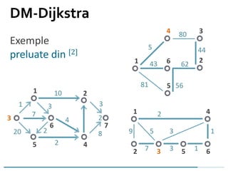 DM-Dijkstra
Exemple
preluate din [2]
1 2
1 43 6
5
2
34
5
5681
80
44
62
45
3
6 7
2
3
8
10
2
4
7
1
20 2
3
1
2 3 5 6
4
9 5 3 1
2
7 3 1
 