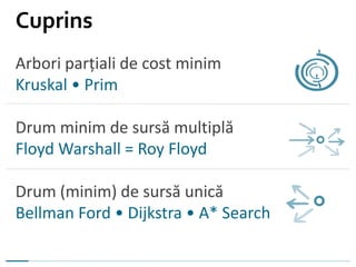 Arbori parțiali de cost minim
Kruskal • Prim
Drum minim de sursă multiplă
Floyd Warshall = Roy Floyd
Drum (minim) de sursă unică
Bellman Ford • Dijkstra • A* Search
Cuprins
 