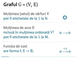 Mulțimea (setul) de vârfuri V
pot fi etichetate de la 1 la N.
Mulțimea de arce E
inclusă în mulțimea ordonată V2
,
pot fi etichetate de la 1 la M.
Funcția de cost
are forma f: E → ℝ.
Graful G = (V, E)
7.3
 