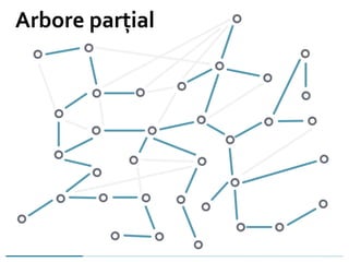 Arbore parțial
 