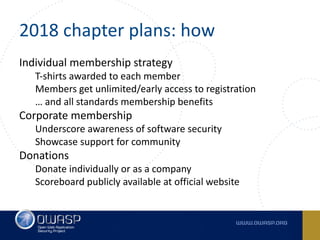 2018 chapter plans: how
Individual membership strategy
T-shirts awarded to each member
Members get unlimited/early access ...