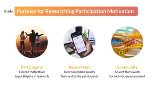Purpose for Researching Participation Motivation
Community
Absent framework
for motivation assessment
Researchers
Decrease...