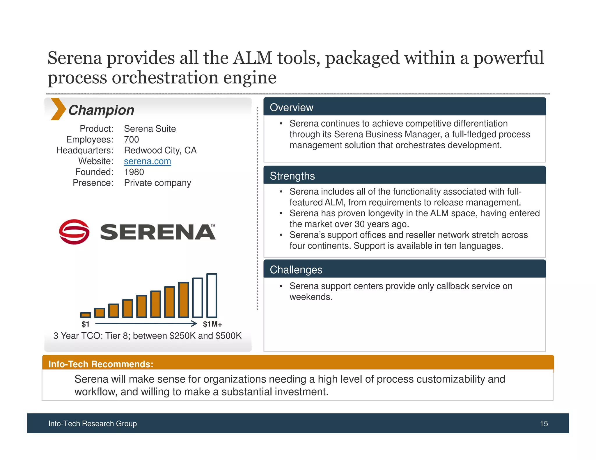 Serena provides all the ALM tools, packaged within a powerful
process orchestration engine
     Champion                                   Overview
                                                  • Serena continues to achieve competitive differentiation
      Product:      Serena Suite
                                                    through its Serena Business Manager, a full-fledged process
    Employees:      700
                                                    management solution that orchestrates development.
  Headquarters:     Redwood City, CA
      Website:      serena.com
     Founded:       1980                        Strengths
     Presence:      Private company
                                                  • Serena includes all of the functionality associated with full-
                                                    featured ALM, from requirements to release management.
                                                  • Serena has proven longevity in the ALM space, having entered
                                                    the market over 30 years ago.
                                                  • Serena’s support offices and reseller network stretch across
                                                    four continents. Support is available in ten languages.

                                                Challenges
                                                  • Serena support centers provide only callback service on
                                                    weekends.

         $1                            $1M+
 3 Year TCO: Tier 8; between $250K and $500K


Info-Tech Recommends:
       Serena will make sense for organizations needing a high level of process customizability and
       workflow, and willing to make a substantial investment.

Info-Tech Research Group                                                                                          15
 