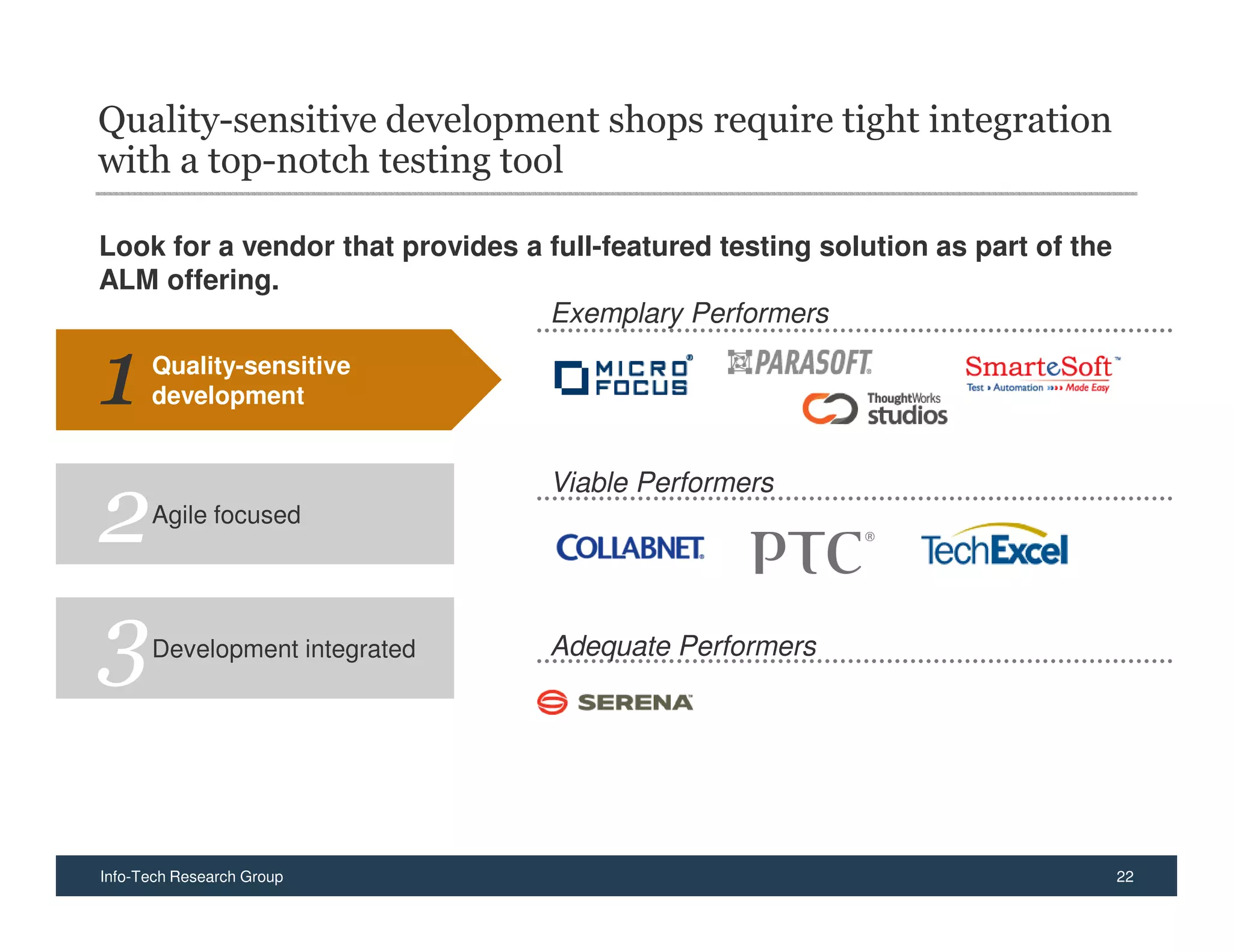 Quality-sensitive development shops require tight integration
with a top-notch testing tool

Look for a vendor that provides a full-featured testing solution as part of the
ALM offering.
                                  Exemplary Performers

1     Quality-sensitive
      development


                                   Viable Performers
2     Agile focused




3     Development integrated       Adequate Performers




4
Info-Tech Research Group                                                          22
 